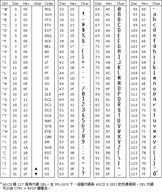 ASCII