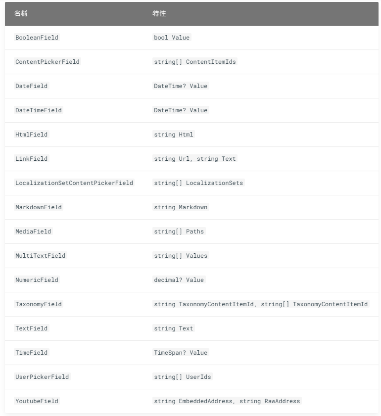 contentFields的功能