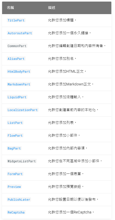 contentParts的功能